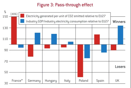 Figure 3: Pass-through effect