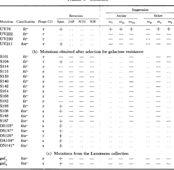 TABLE 3-Continued 