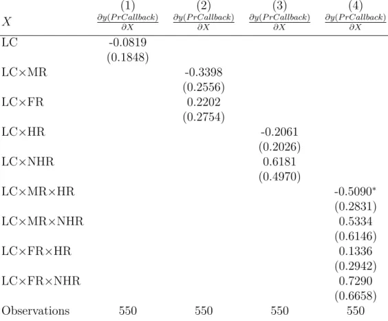 Table 7: Effect of Low-Caste on Callback with Recruiter Characteristics