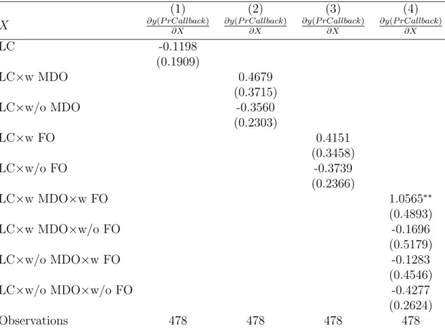 Table 10: Effect of Low-Caste on Callback with Firm Characteristics