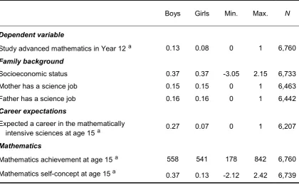 Table 5.2 Student characteristics by gender: proportions and means