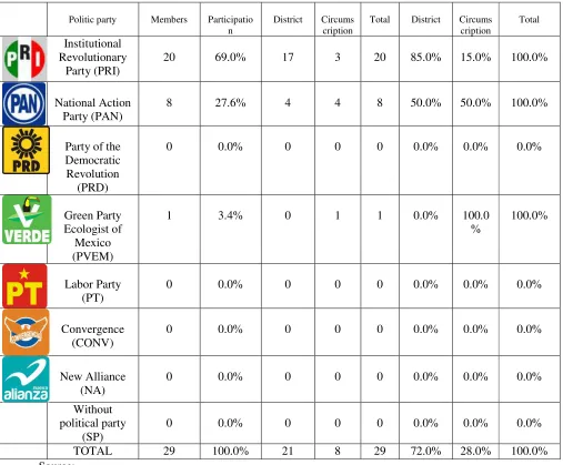 Table 4 