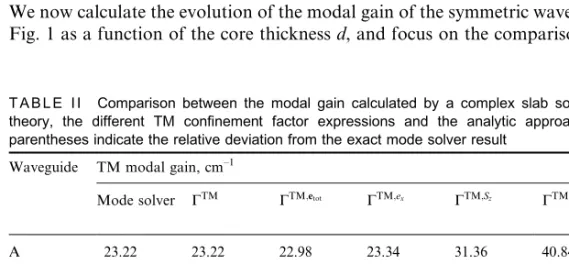 TABLE II Comparison between the modal gain calculated by a complex slab solver, TM perturbation theory, the different TM con®nement factor expressions and the analytic approach