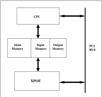 Figure 3.1: High level block diagram showing system level interaction 