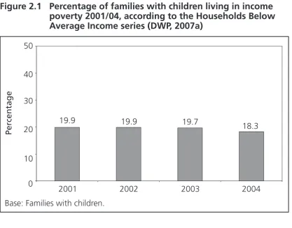 Figure . Percentage of families with children living in income   poverty 00/04, according to the Households Below   Average Income series (DWP, 007a)