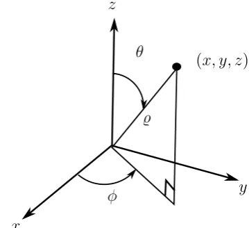Figure 2.1: Spherical coordinate system.