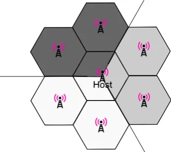 Figure 3.2: BS selection is based on the sector of the host BS that the mobile isin. Three scenarios are possible as illustrated: White, light grey and dark grey.