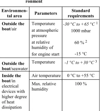 Table 1.2  Design limit conditions for the envi- envi-ronment 