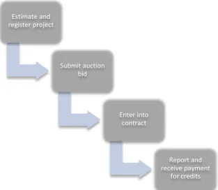 Figure 2-2 Proposed Commonwealth scheme for emissions trading 