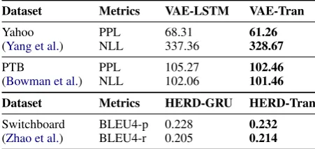 Figure 4: Switching between different learning paradigms of a decoder involves only modiﬁcation of Line.14-19 ofFigureThe respective code snippets