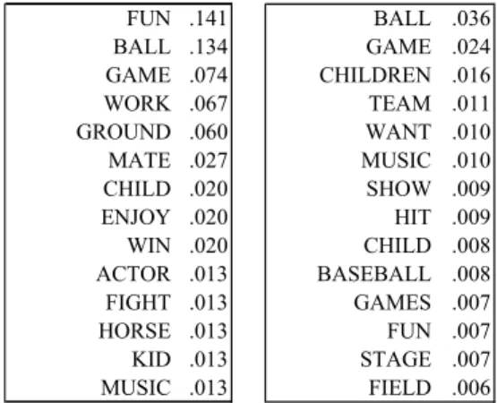 Figure 9. Observed and predicted response distributions for the word  PLAY . 