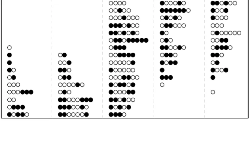 Figure 7. An example of the Gibbs sampling procedure. 