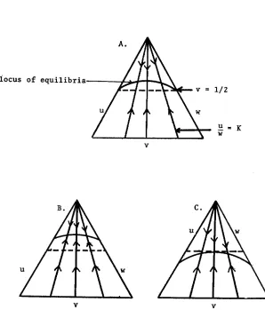 Figure 1. locus of equilibria 