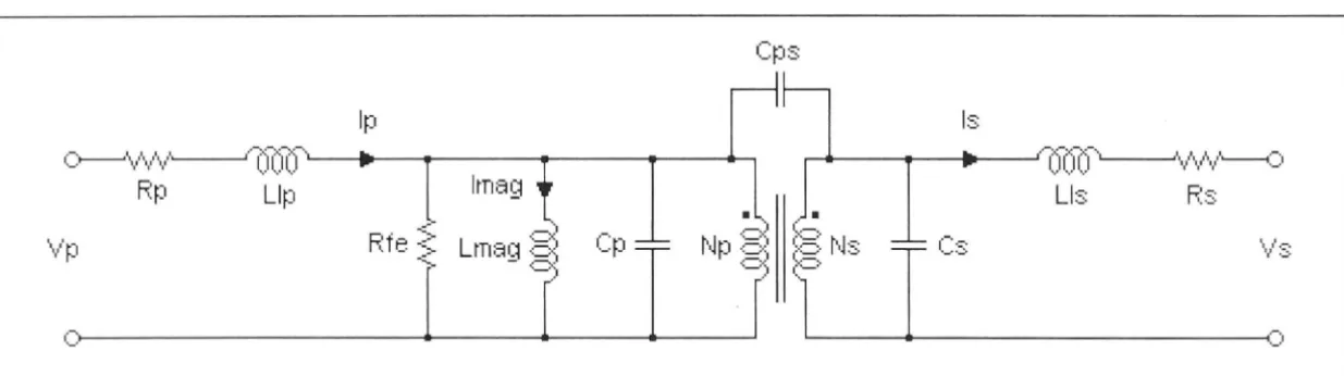 Figure 2.3 Transformer equivalent circuit. 