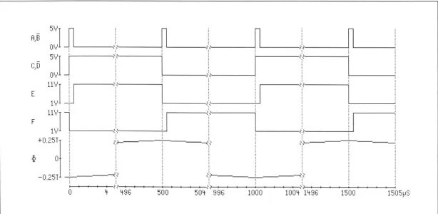 Figure 3 .2 Drive waveform generator. 