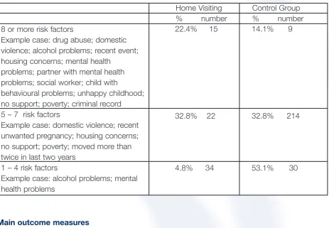 Table 1.  Sample characteristics