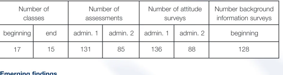 Table 1.  Learners’ reasons for attending the course (n = 81)