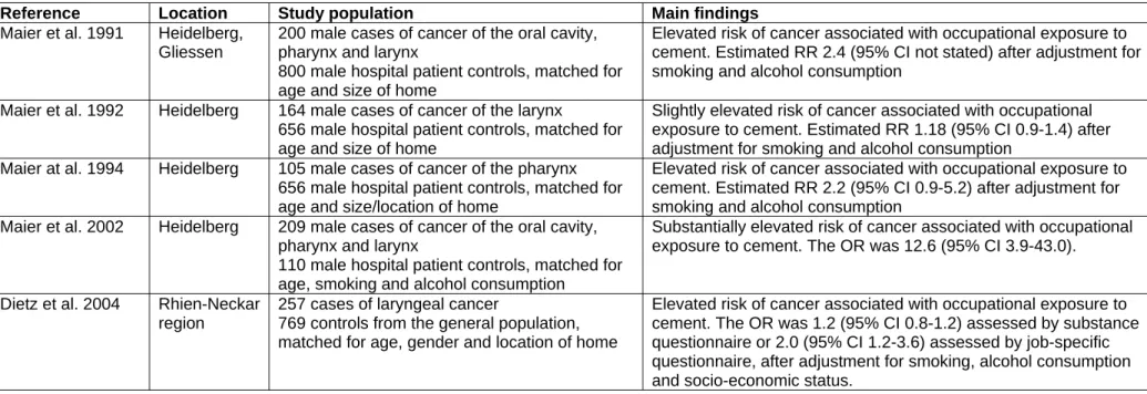 Table 3 Summary of German case control studies for cancers of the oral cavity, pharynx and larynx 