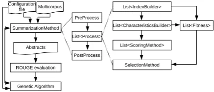 Figure 1: Architecture and workﬂow of our tool