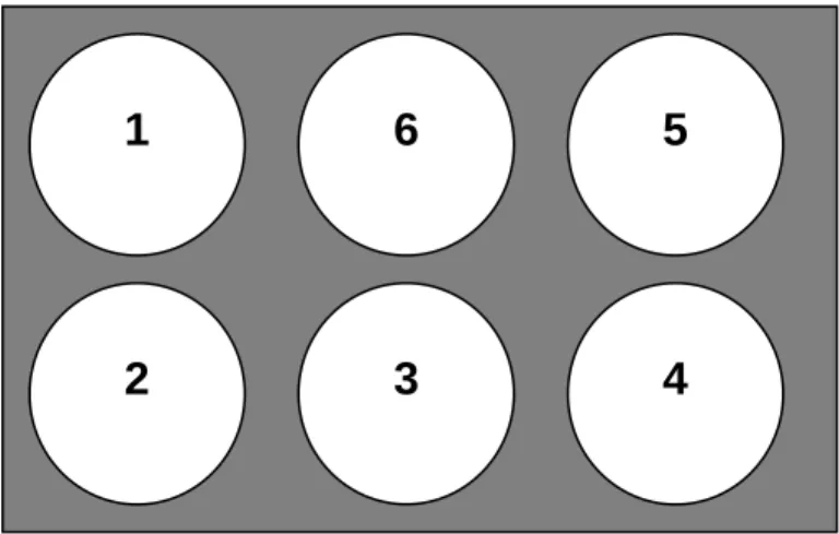 Figure 1. Possible numbering scheme for  apparatus positions in a test assembly 