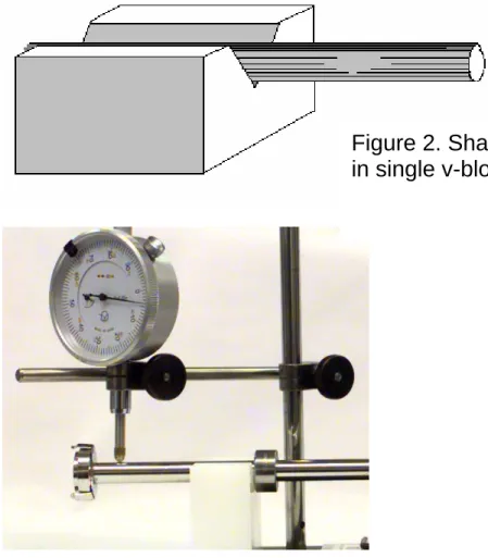Figure 2. Shaft lying  in single v-block  
