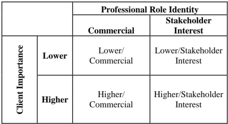 Figure 1  Experimental Design  Panel A: 2x2 Between-Subjects Design Portion 