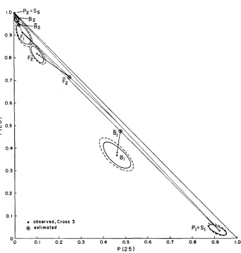 FIGURE 3.-Cross 3: Comparison of results with estimates based on one factor model. 