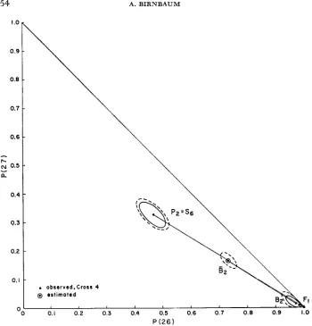 FIGURE 4.-Cross 4: Comparison of results with estimates based on one factor model. 