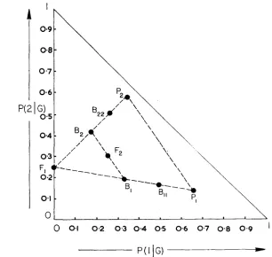 FIGURE 1 .-One factor model with random phenotypes: case of three phenotypes. 