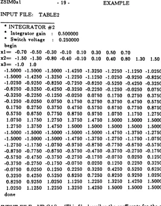 INPUT FILE:TABLE 2* INTEGRATOR #2•Integrator gain:0.500000