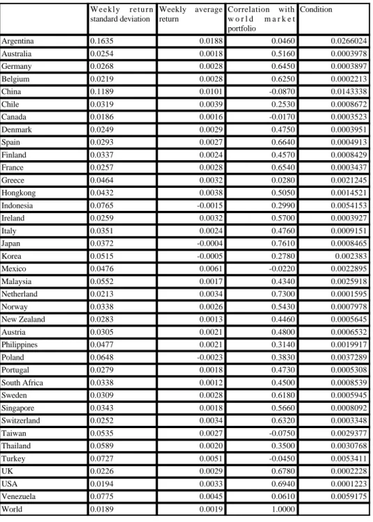Table 1. Estimates of the cost of capital reduction due to globalization. 