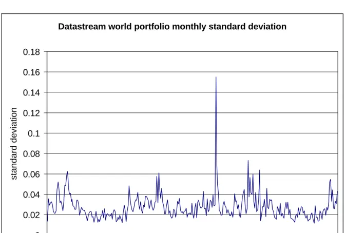 Figure 4. Word portfolio return volatility