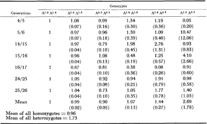 TABLE 6 