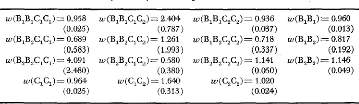TABLE 14 Estimates of one- and two-locus selective for locus pair values and standard errors (in parentheses) B-C in generation 25 