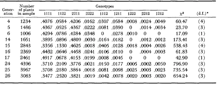 TABLE 3 