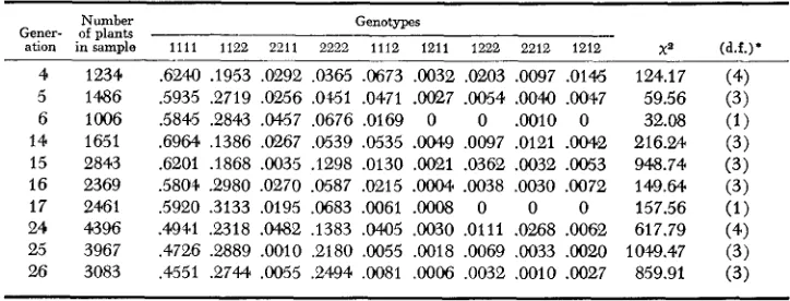 TABLE 4 Two-locus relatiue genotypic frequencies for locus pair A-C 
