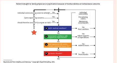 Figure 1. Diagnostic framework for behaviours that challenge