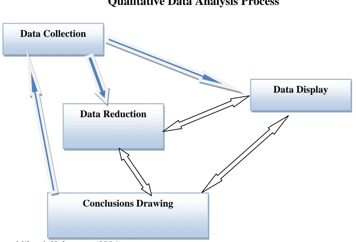 Figure 4.2 