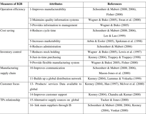 Table 3.1 