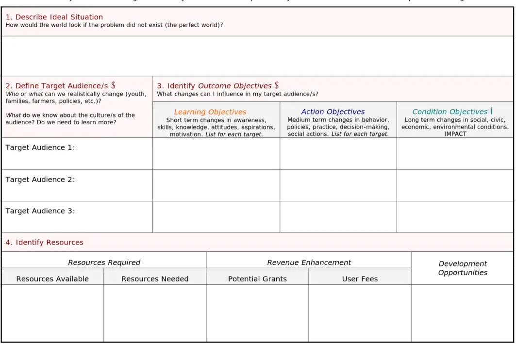 Table 2. Identify Outcome Objectives  ± 