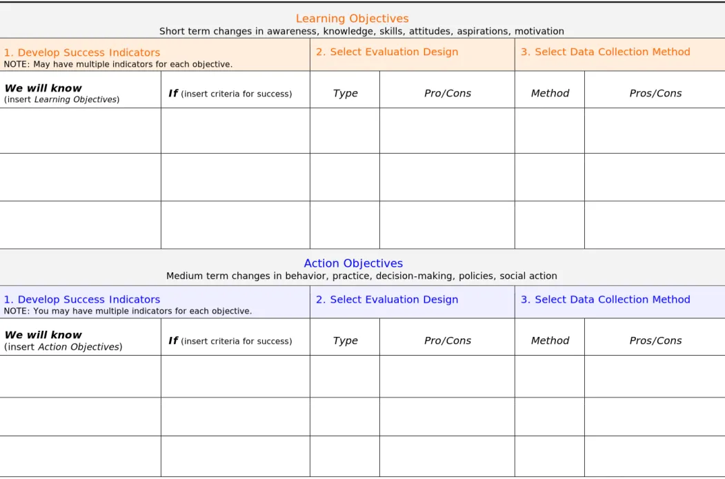 Table 4. Program Evaluation: Outcome Objectives ± 