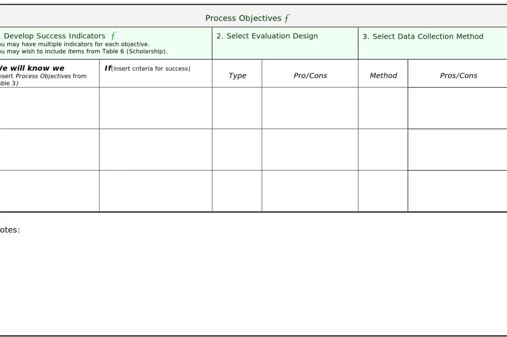 Table 4. Program Evaluation: Process Objectives  ³ 