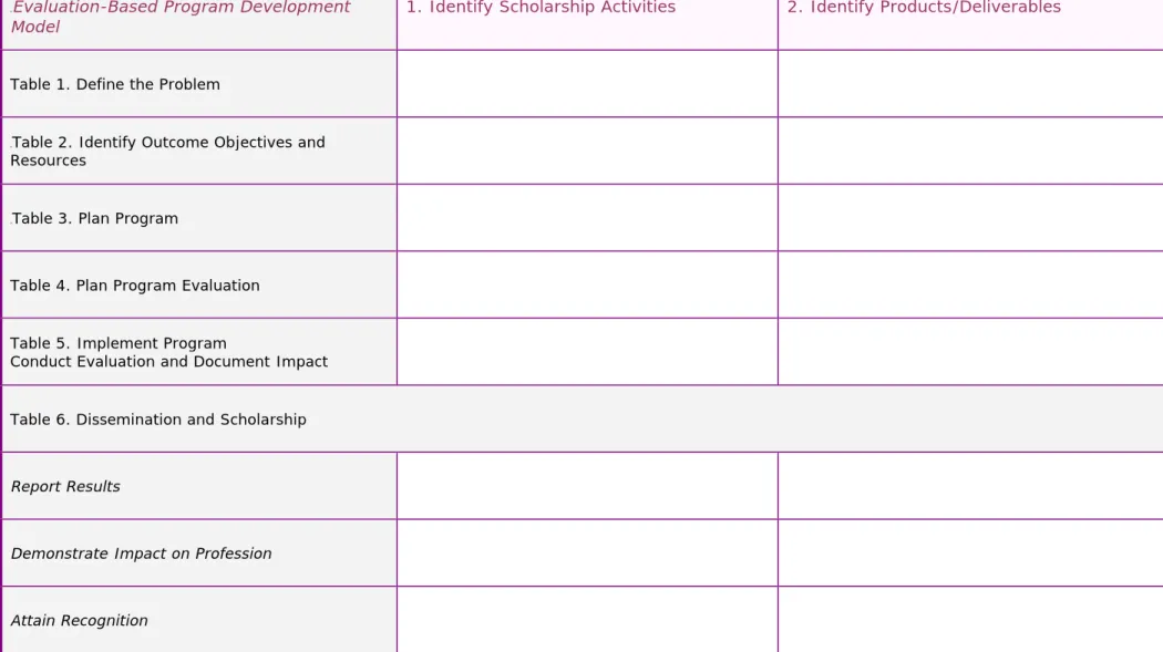 Table 6. Dissemination and Scholarship   