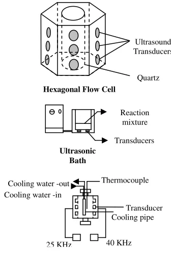 TABLE II.  DIFFERENT DEFINITIONS FOR CAVITATION THRESHOLD 