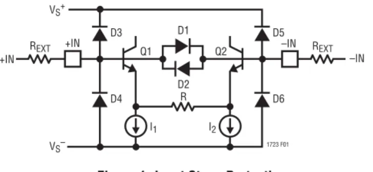 Figure 1. Input Stage Protection