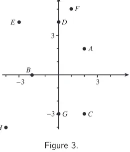 Figure 4. Finding the length of the line AB.