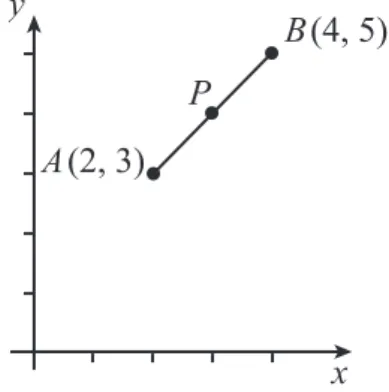 Figure 6. Finding the midpoint of the line joining two points