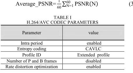 Fig. 2. Rate distortion curve for Lena image. 