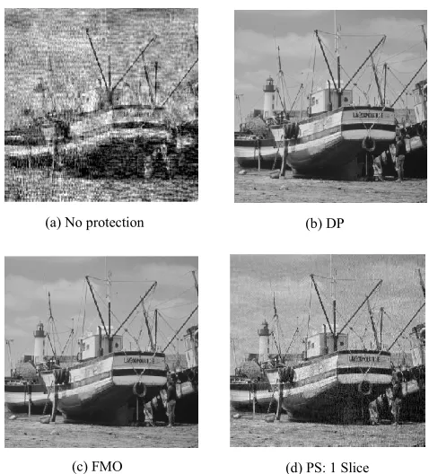 Fig. 8. PSNR vs. SNR for Lena image with different slice mode. 