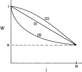 FIGURE 4.-A graph of the three types of heterotic selection functions for a completely sym- metric model
